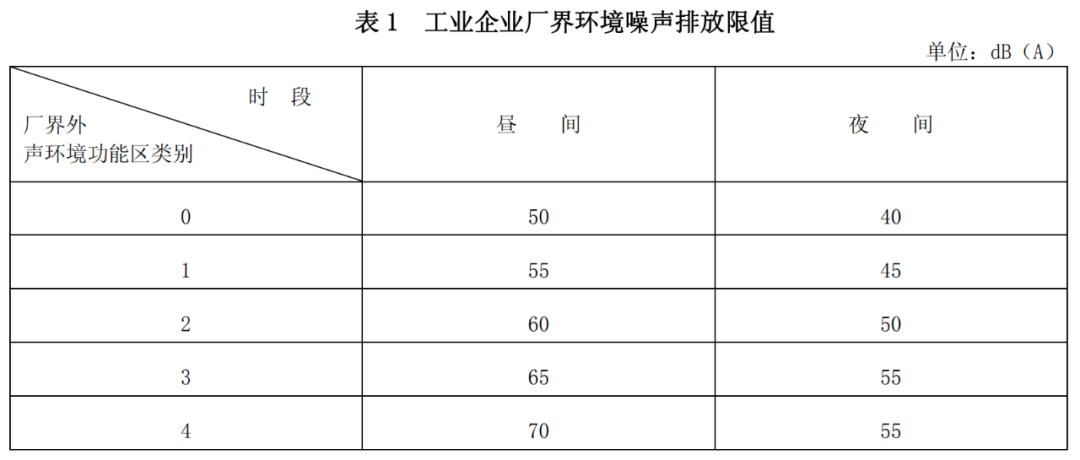 工业噪声限值是多少？工业噪声改怎么治理(图1)